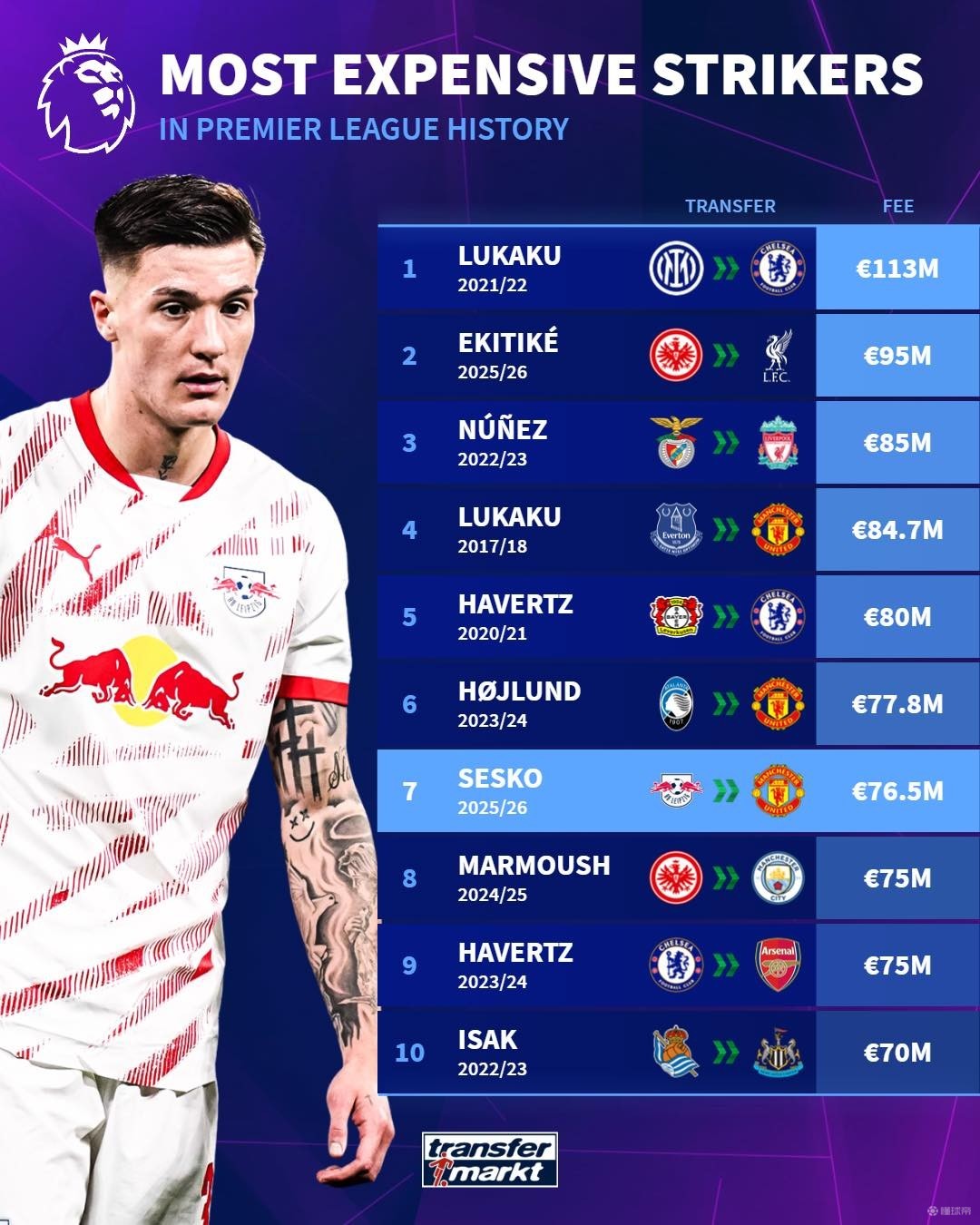 第5周起加 第5周起加