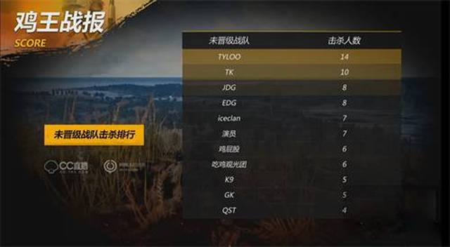 最终转化为 最终转化为